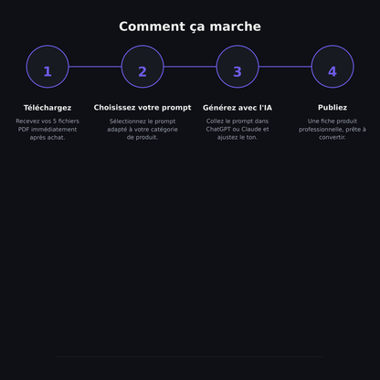 PEITHOS — comment ça marche